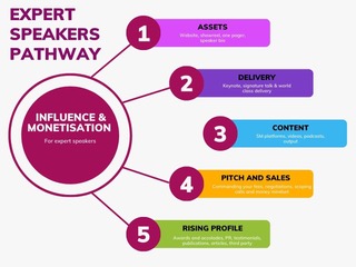 Expert Speakers Pathway